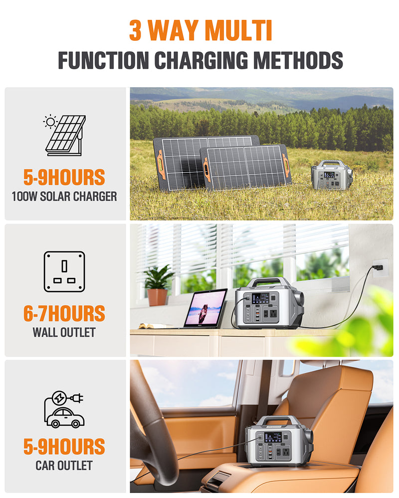 [M331] PryMAX  Portable Power Station 296Wh Solar Generator Backup Lithium Battery  with LED light, 110V/300W Pure Sine Wave AC Outlet, QC 3.0, for Outdoors Camping Travel Hurricane Blizzard Emergency