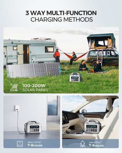 Portable Power Station PryMAX 1110Wh Outdoor Solar Generator with 6*110V/1200W Pure Sine Wave AC Outlets, Solar Lithium Battery Pack for Outdoor RV/Van Camping, CPAP, Emergency